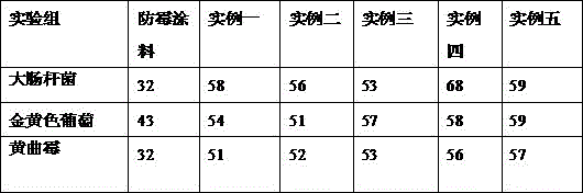 Preparing method of flame-retardant, anti-bacterial and waterproof graphene modified acrylate resin paint