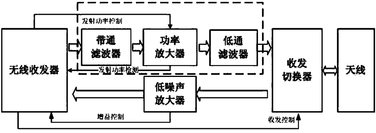 Multi-mode radio frequency front-end circuit and control method therefor