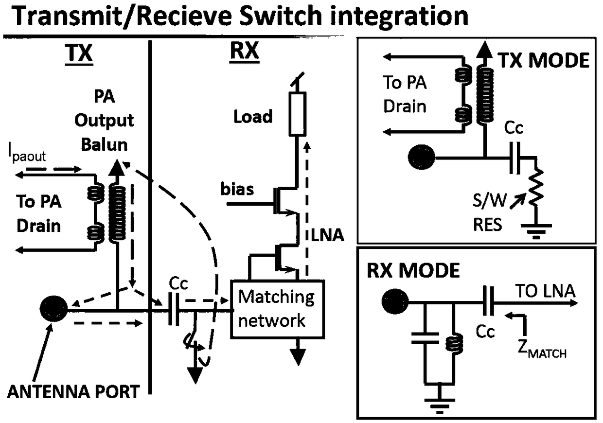 Multi-mode radio frequency front-end circuit and control method therefor