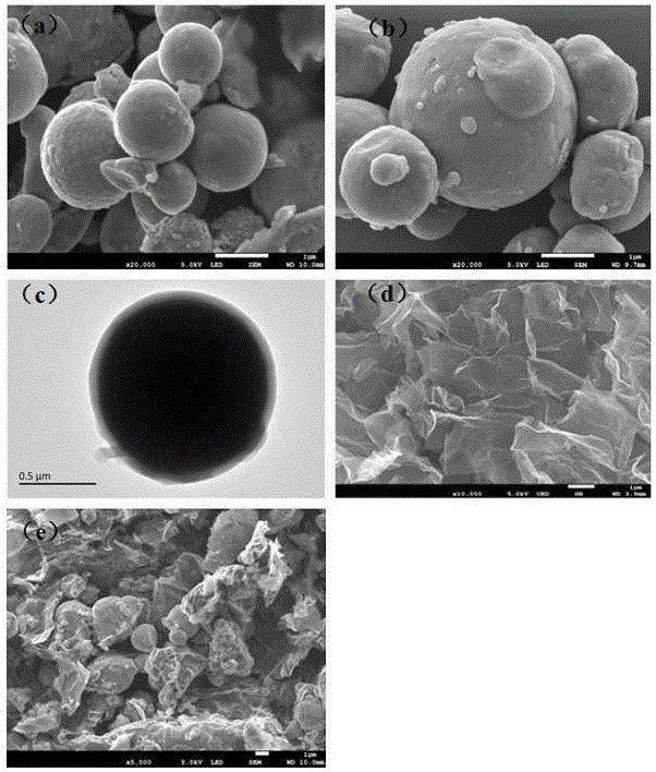 Graphene-based ternary composite wave-absorbing material and preparation method thereof