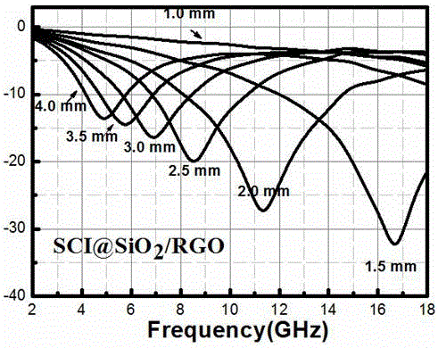 Graphene-based ternary composite wave-absorbing material and preparation method thereof