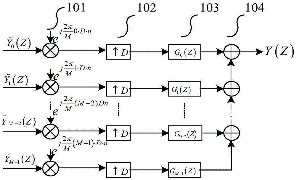 Non maximum extraction system integrated filter bank construction method based on DFT