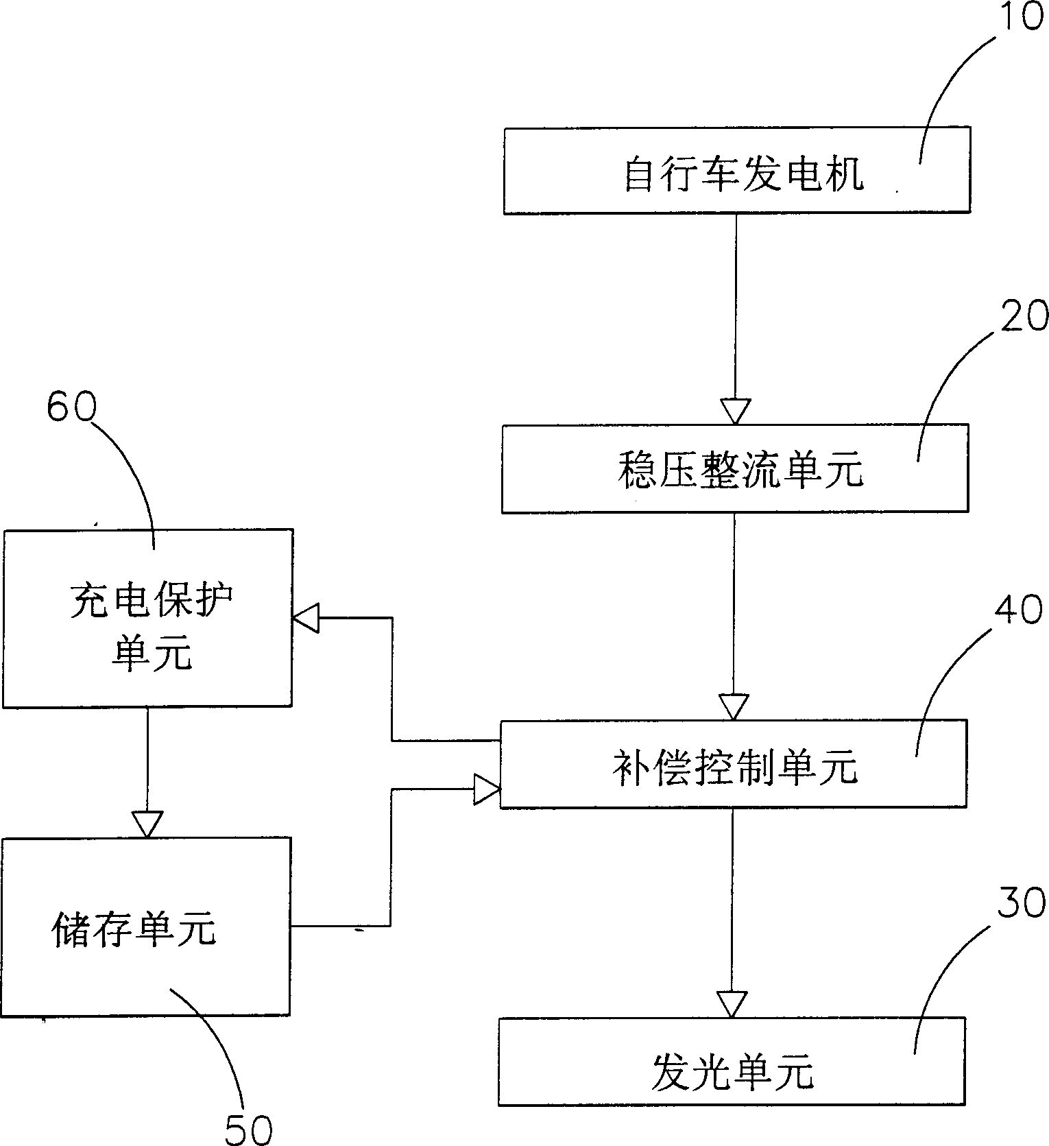 Electrical power storing and allocating system used for bicycle dynamo