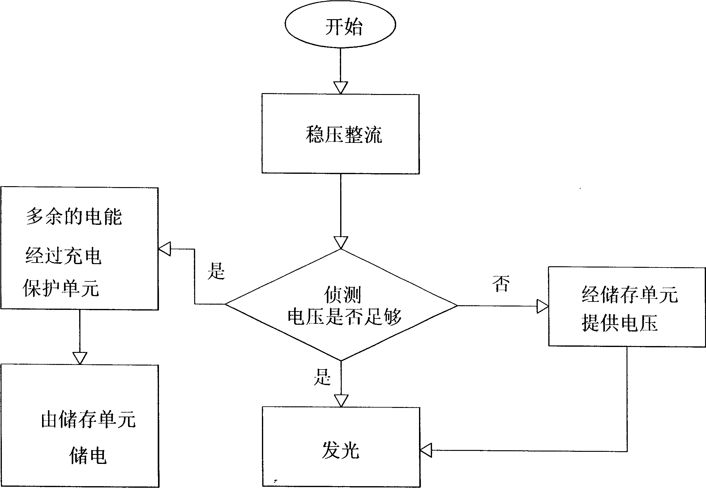 Electrical power storing and allocating system used for bicycle dynamo