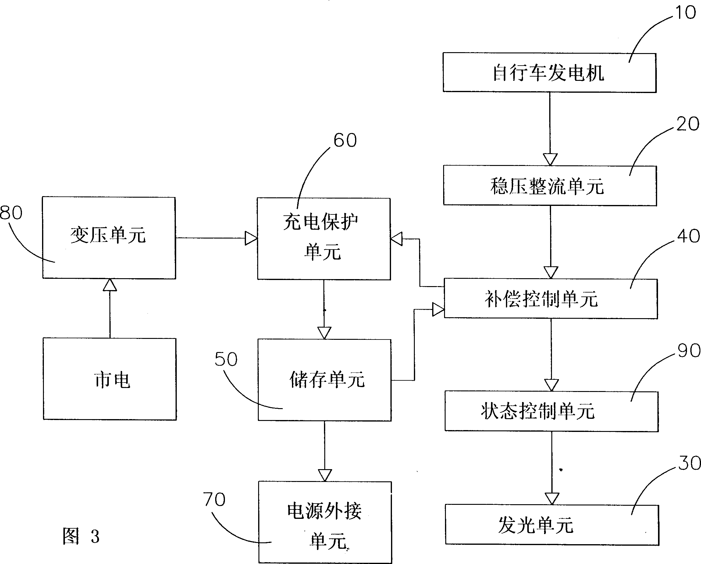 Electrical power storing and allocating system used for bicycle dynamo