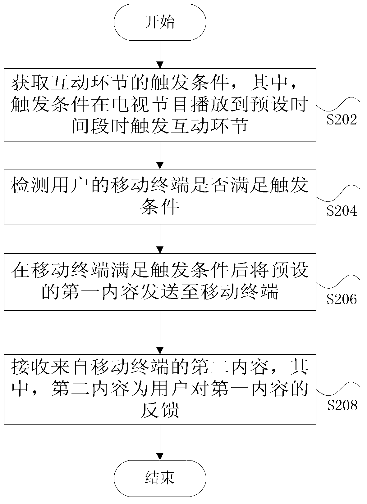 Interaction method and system of television program