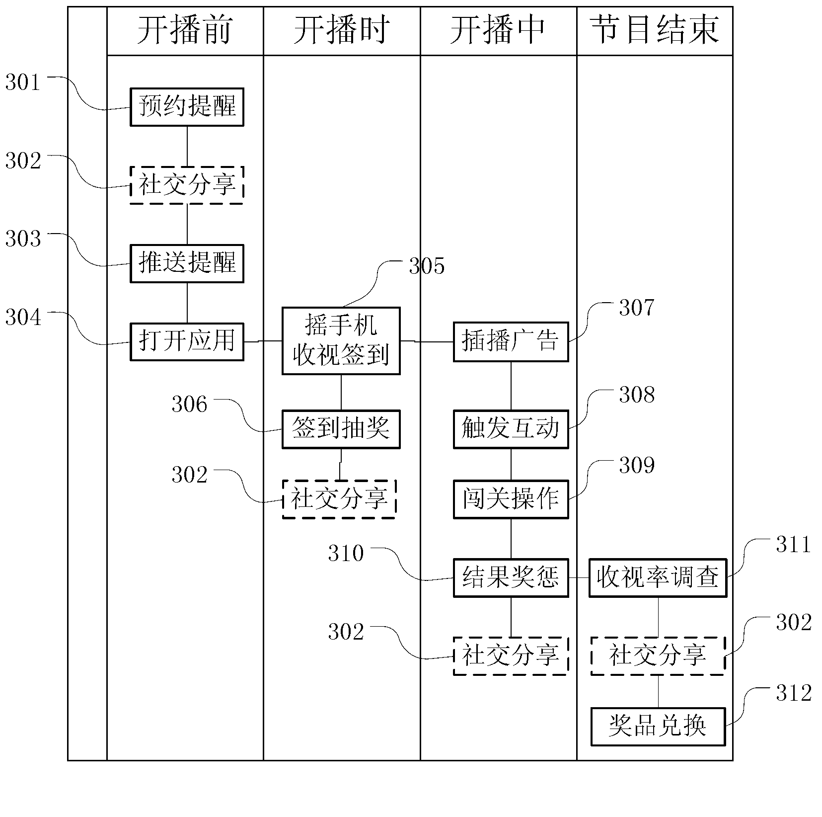 Interaction method and system of television program