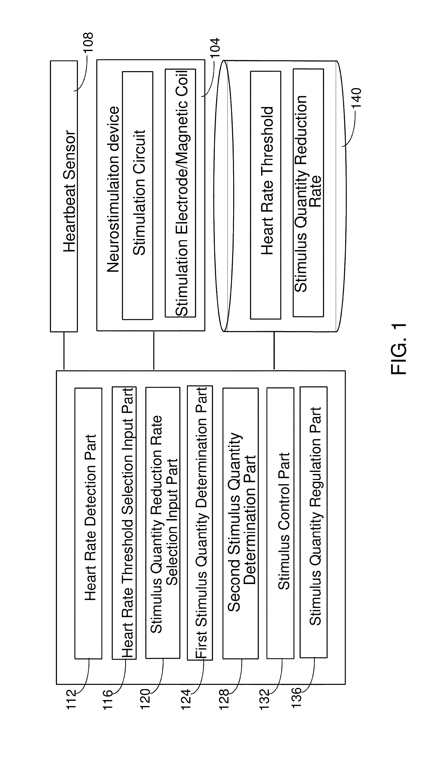 Electric or magnetic stimulation device for treatment of circulatory disease