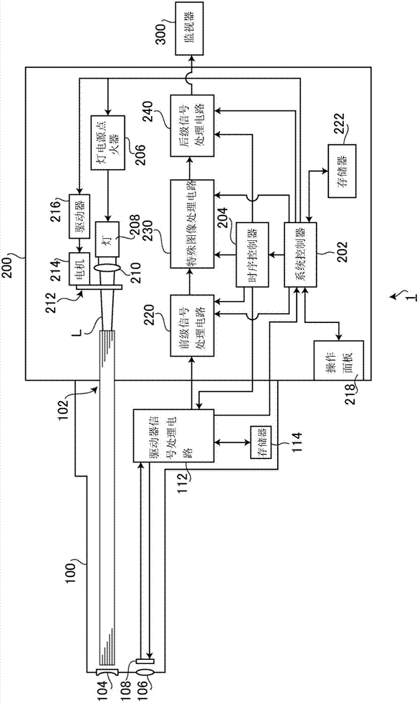 Endoscopic system and evaluation value calculation device