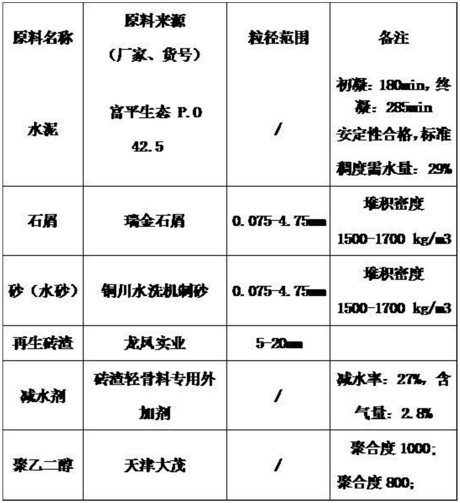 Modified aggregate, preparation method thereof and concrete applying modified aggregate