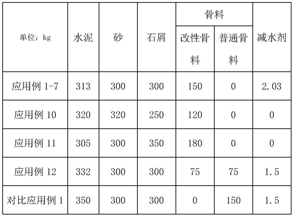 Modified aggregate, preparation method thereof and concrete applying modified aggregate