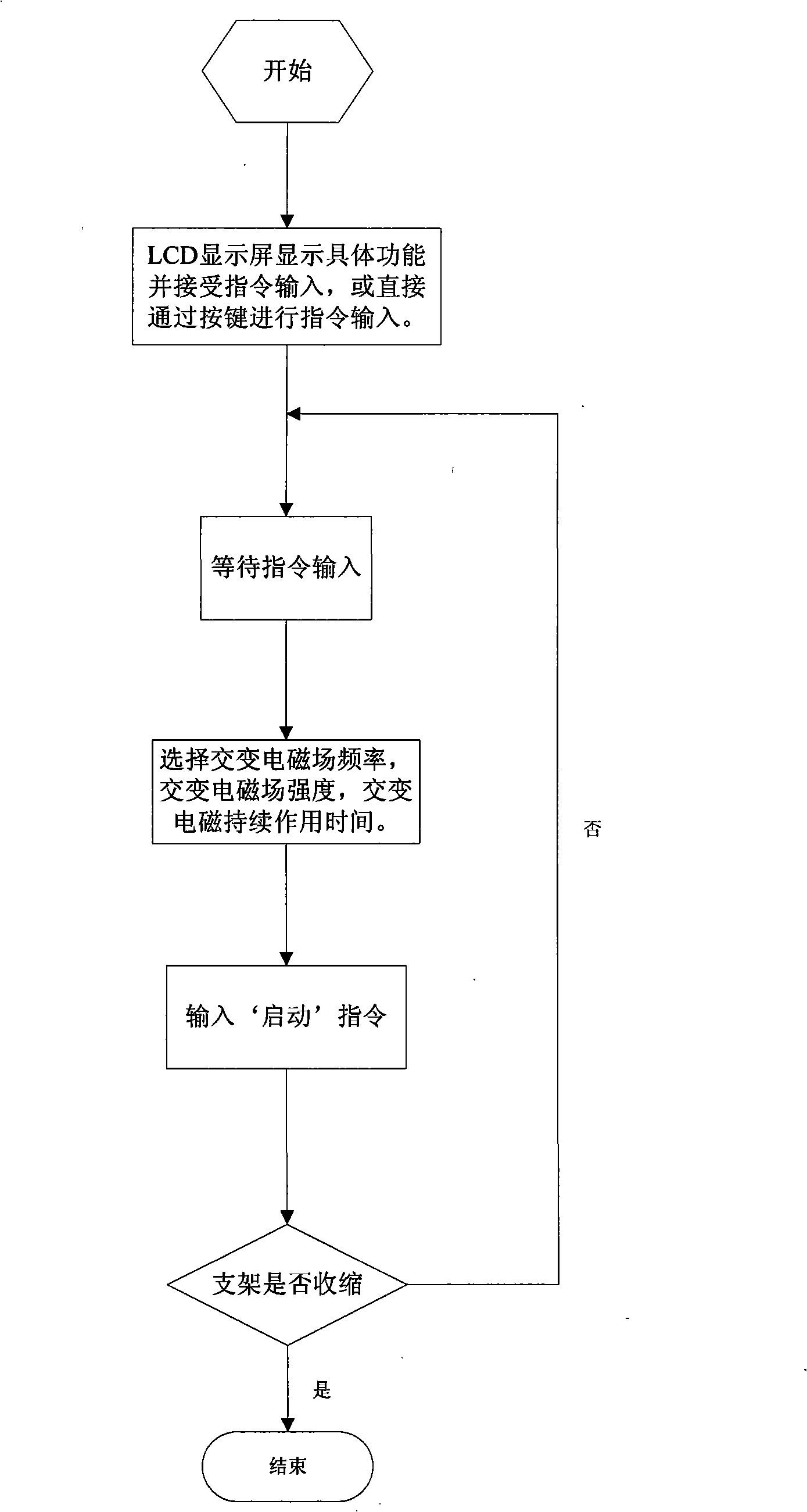 Apparatus for taking out metal stent in vascular or non-vascular cavity channel