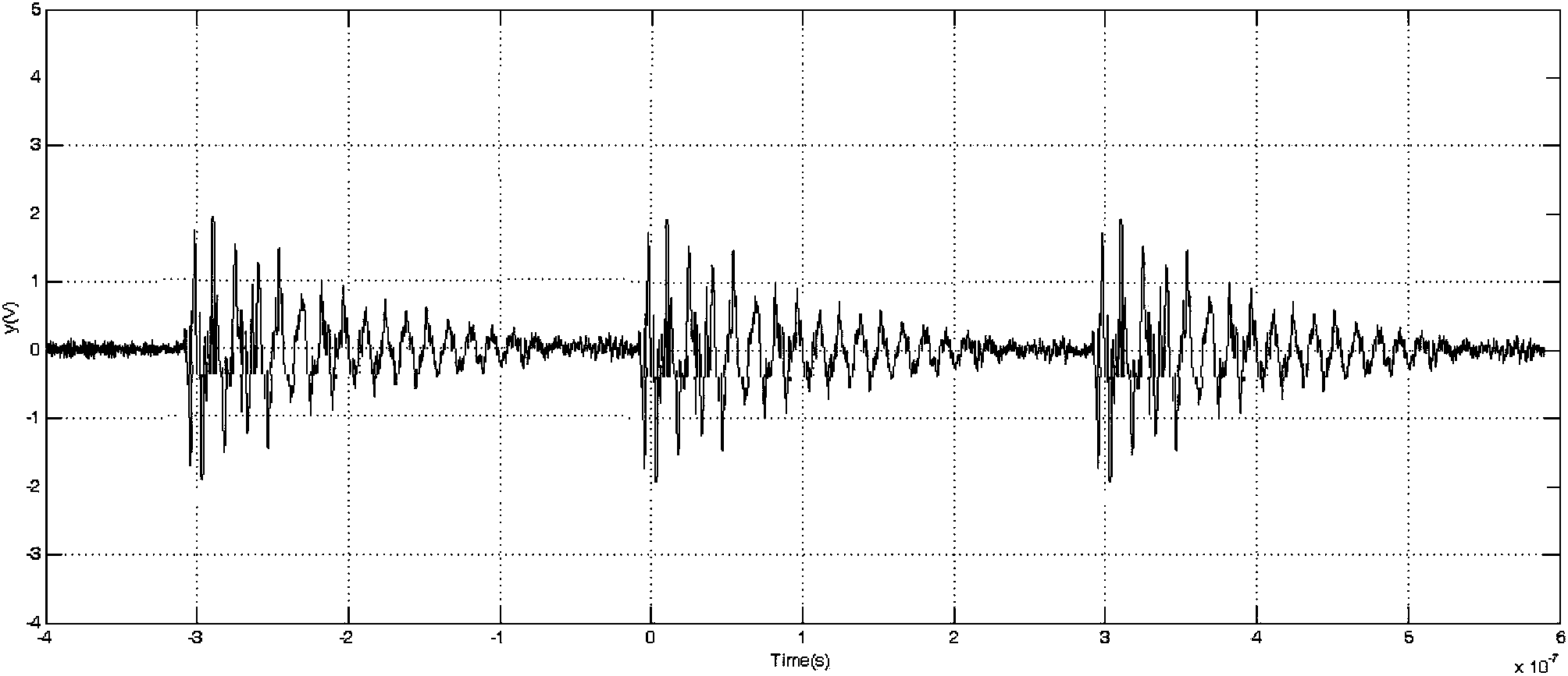 Multisource partial discharge detection method and device of transformer substation based on time-frequency characteristic parameters