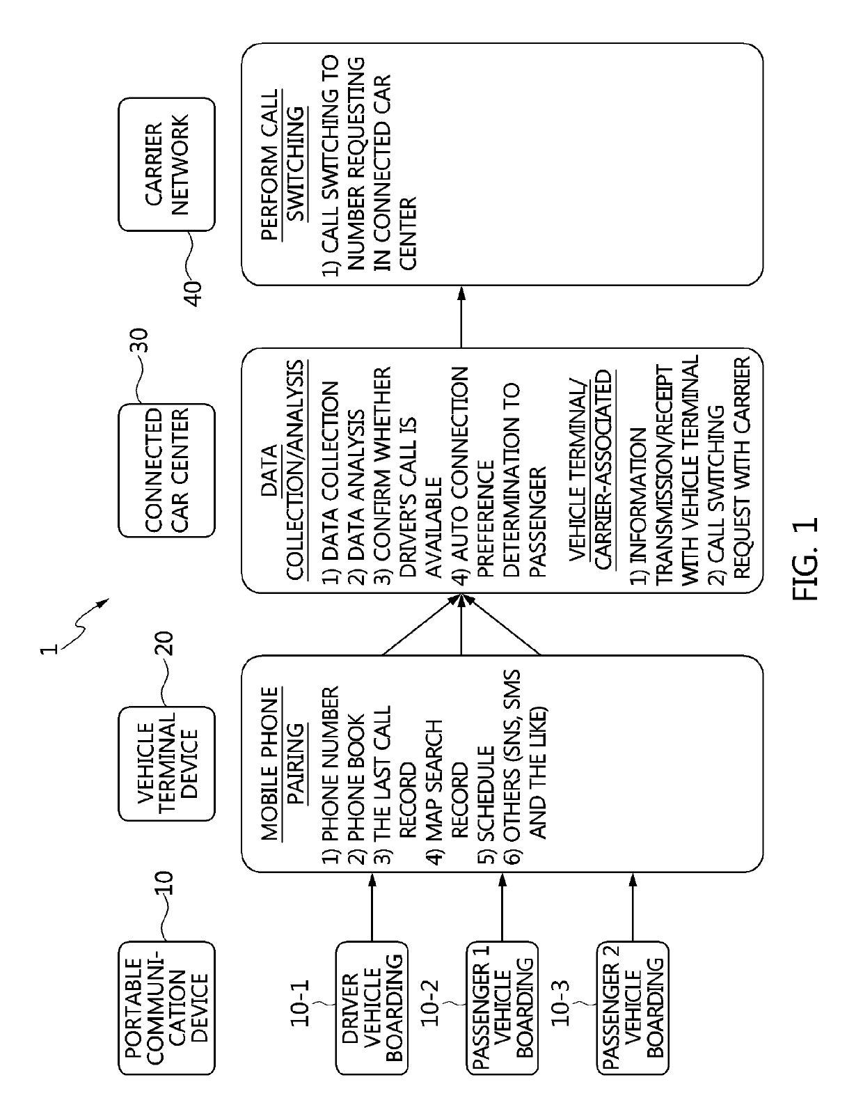 Driver's communication assistance infra system and method for abiding by driver's mobile phone regulations using the same