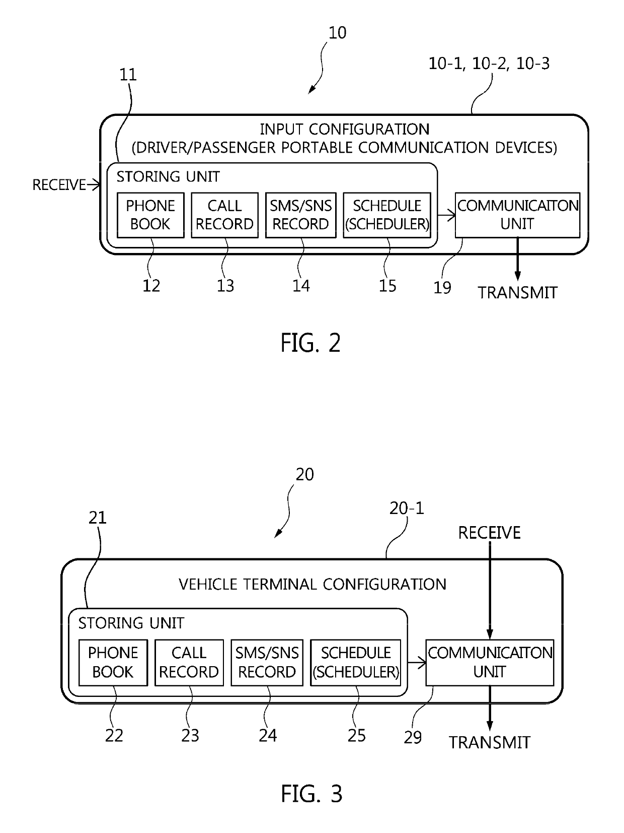 Driver's communication assistance infra system and method for abiding by driver's mobile phone regulations using the same