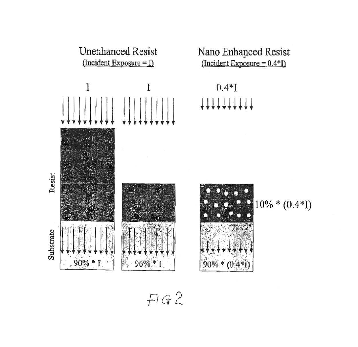 Resist composition with enhanced X-ray and electron sensitivity