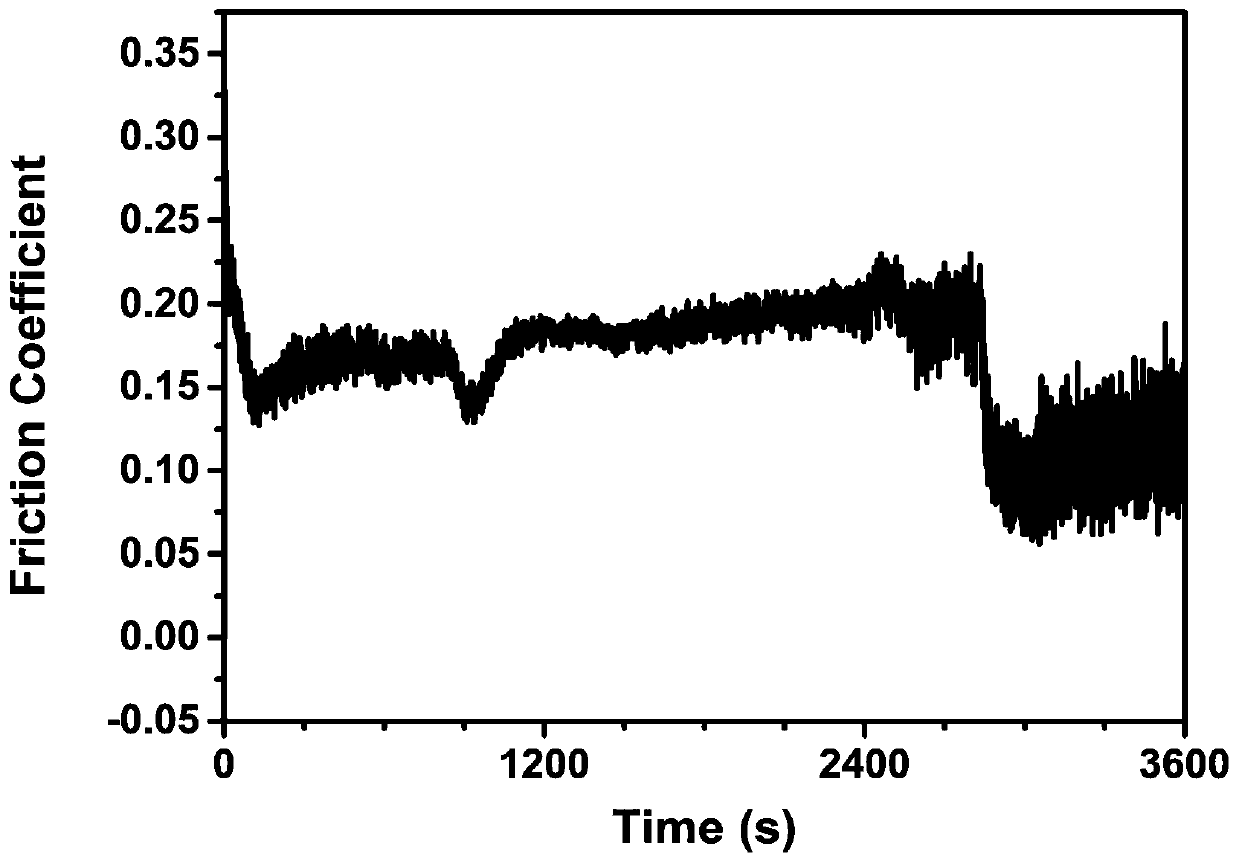 Composite carbon material lubricating additive, super-lubricity lubricant and preparation method and application thereof