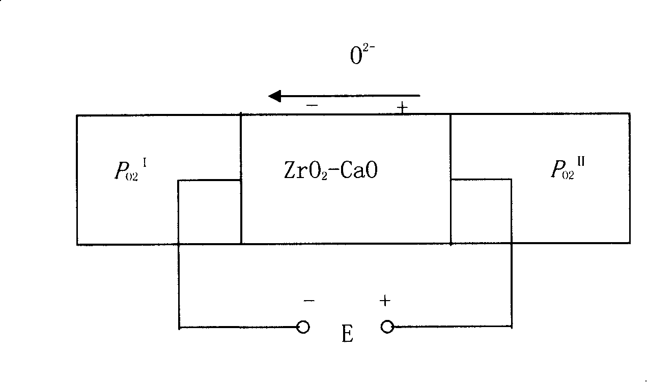 Method for preventing cast steel stove continuous casting water gap from obstruction and reducing erosion