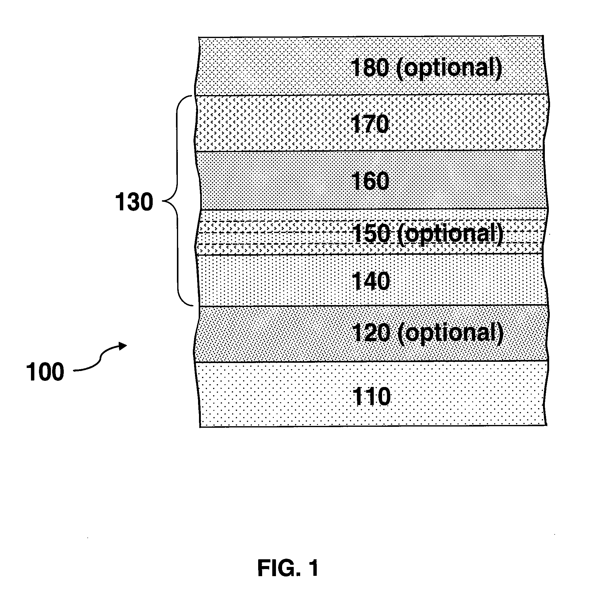 Durable Anti-reflection coatings