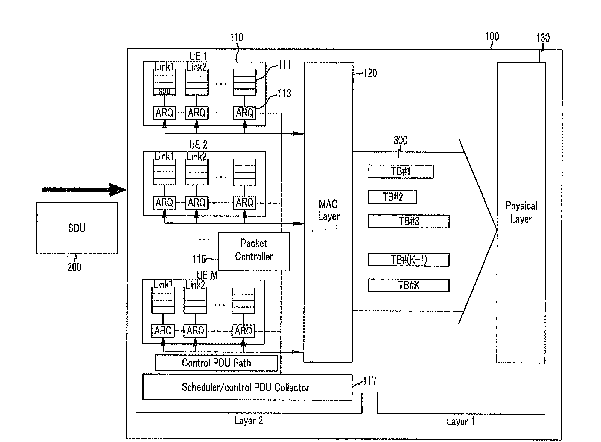 Hierarchical header format and data transmission method in communication system