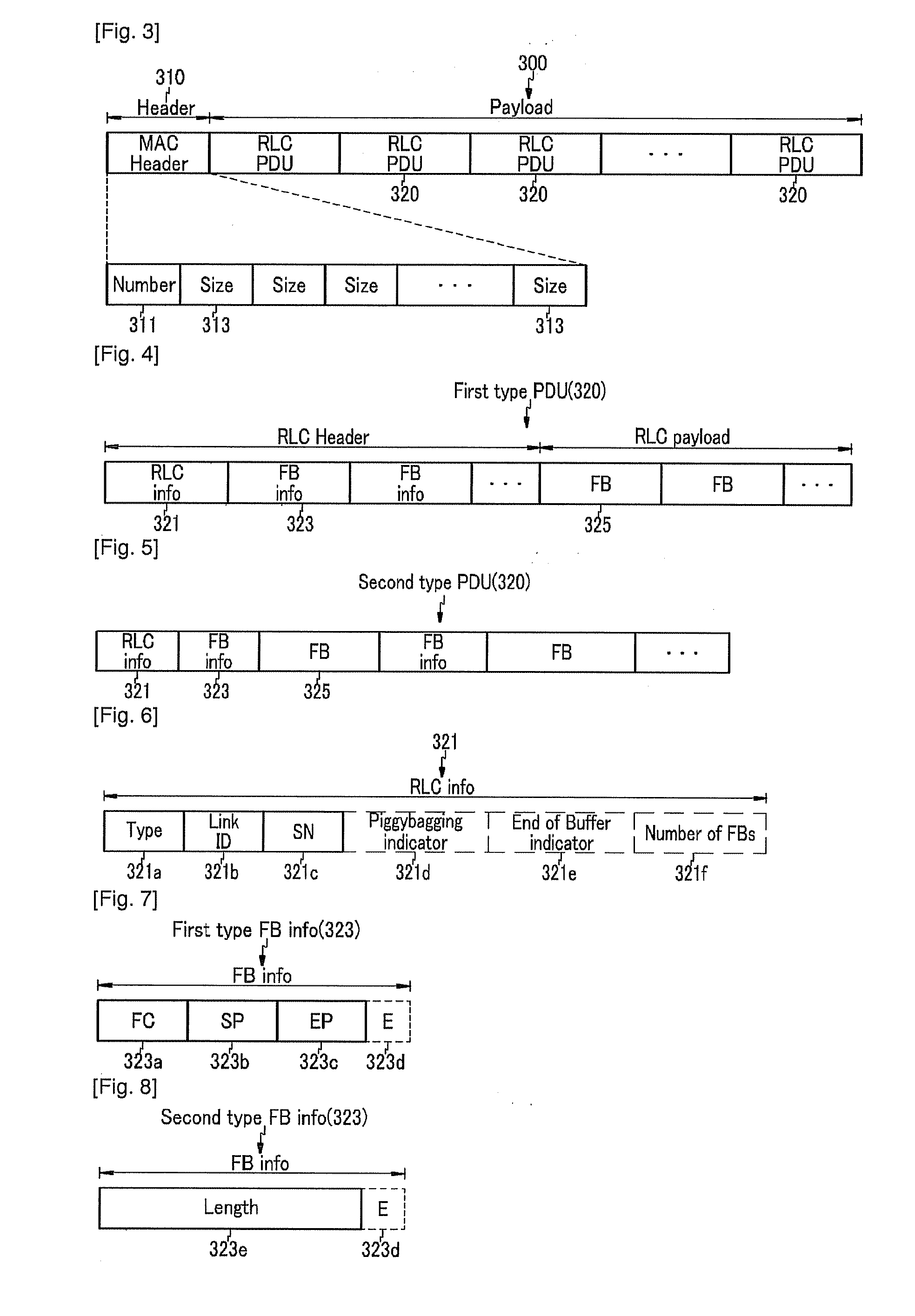 Hierarchical header format and data transmission method in communication system