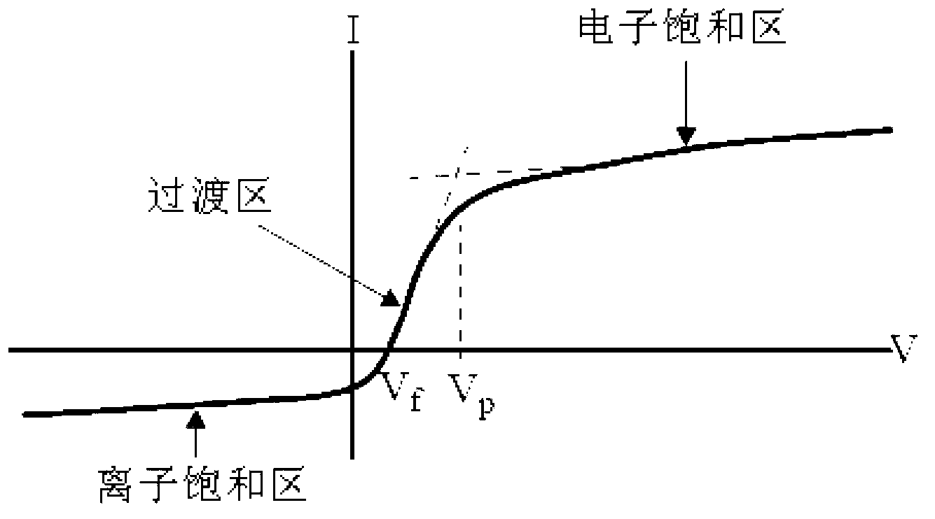 Test system for distribution characteristics of artificial plasmas