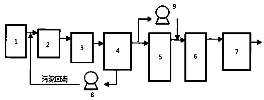 Technology and device for efficiently removing nitrogen and phosphorus from urban sewage with low carbon-nitrogen ratio