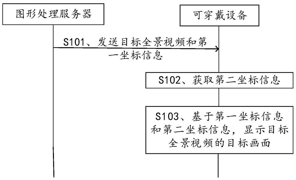 Intelligent live broadcast method, wearable device and intelligent live broadcast system