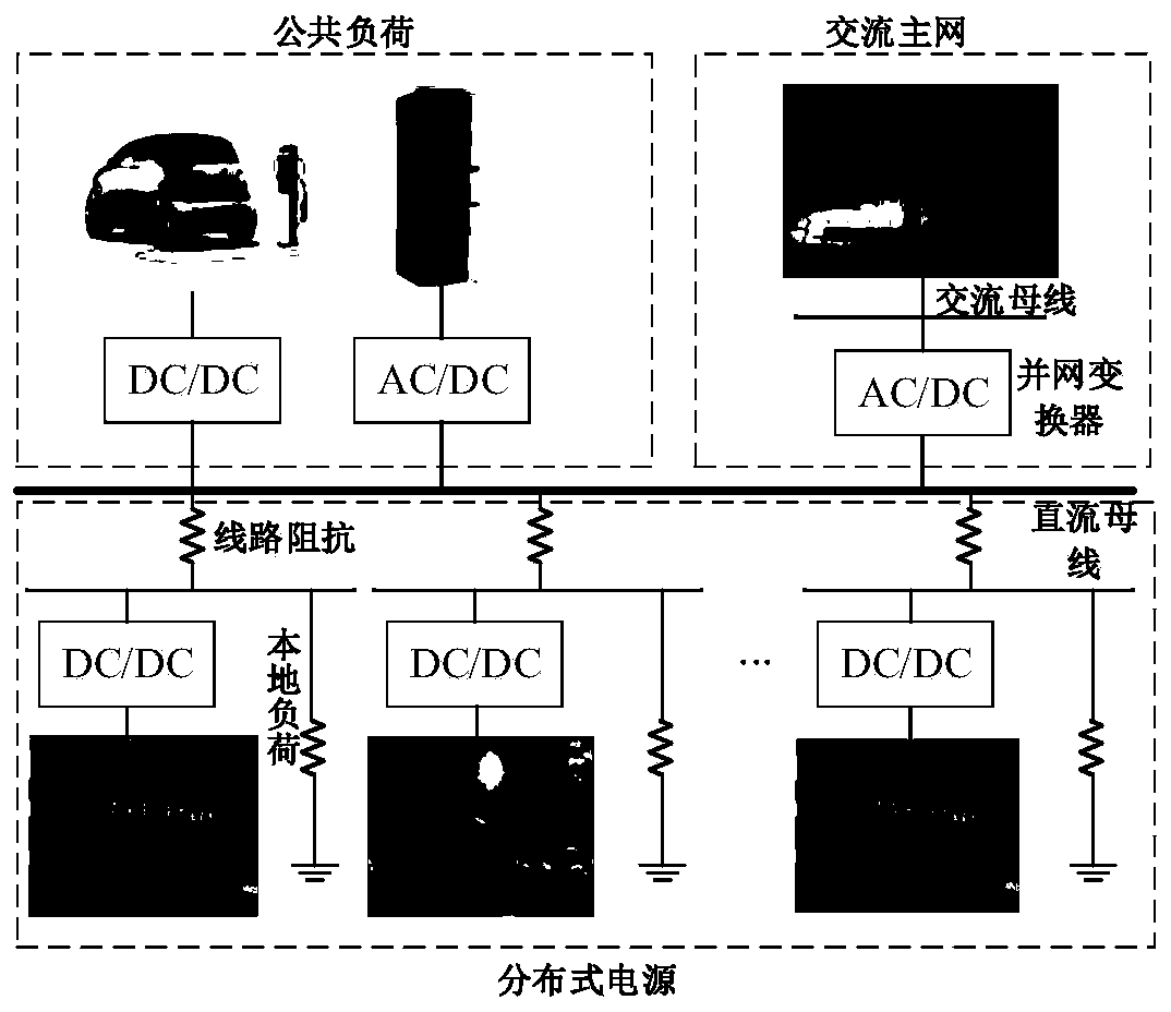 Direct-current microgrid power and voltage regulation method considering line impedance and local load