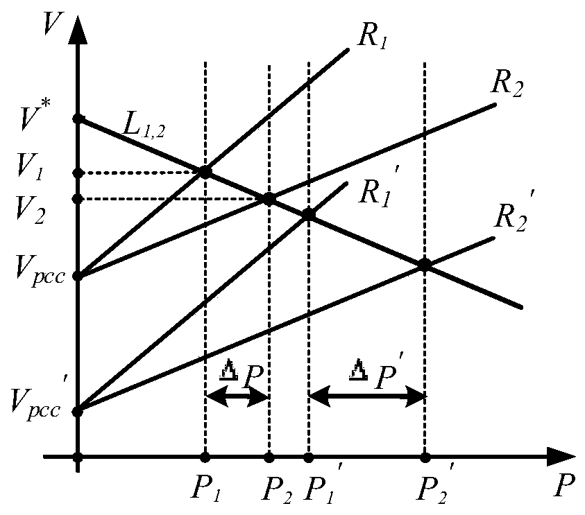 Direct-current microgrid power and voltage regulation method considering line impedance and local load