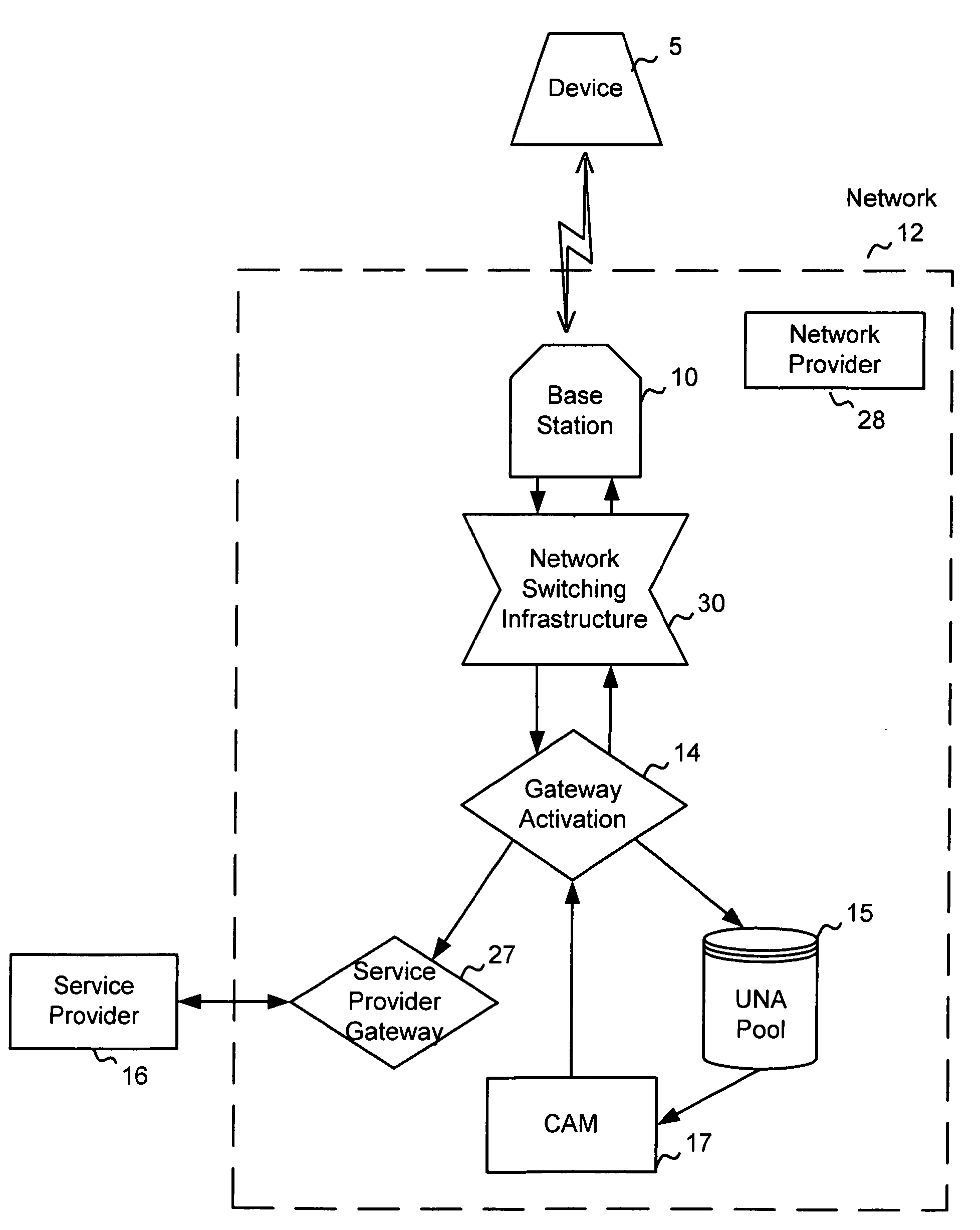 Method of Providing Targeted Information Using Wireless Subscription Management