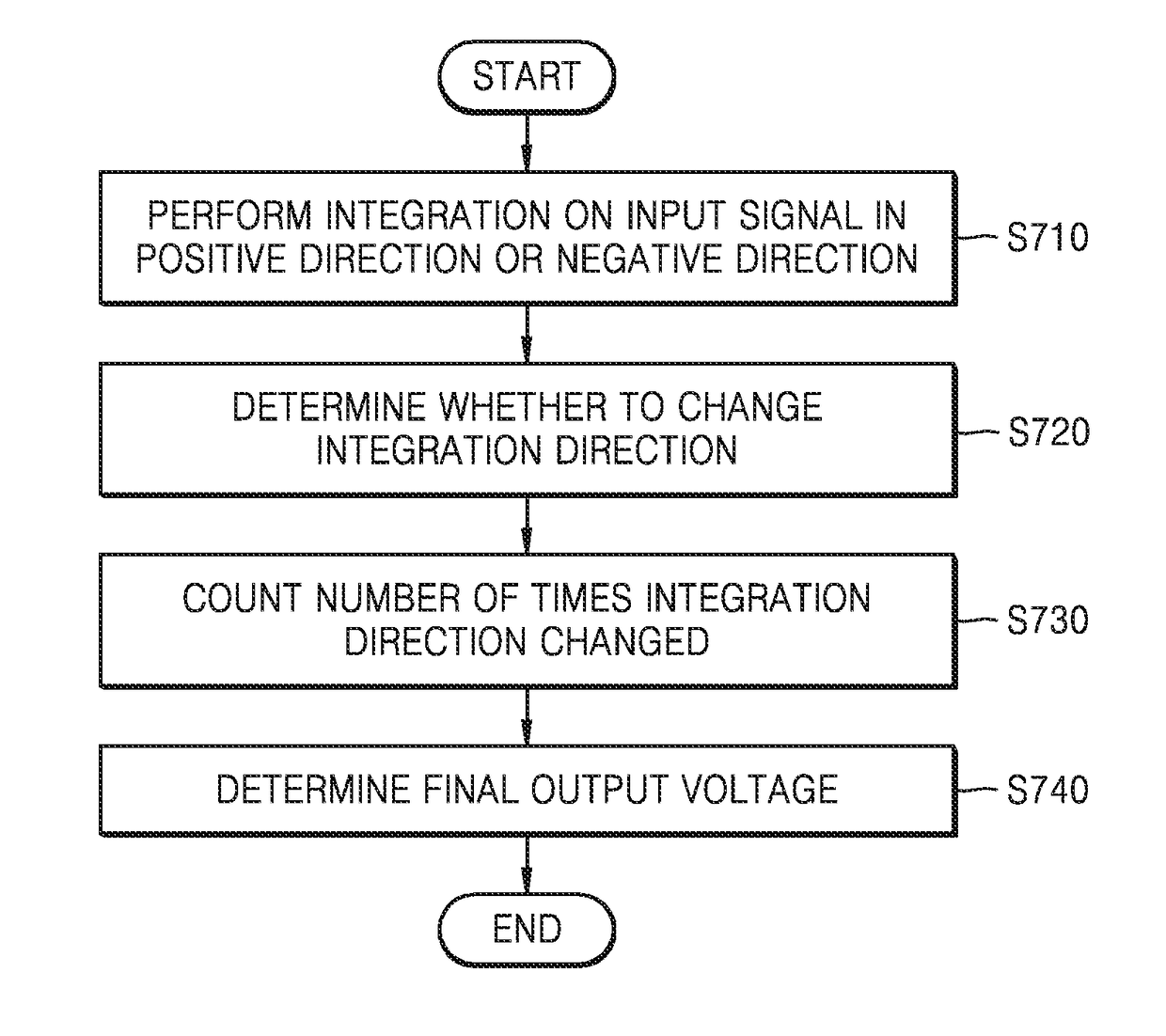 Integrator circuit device and operating method thereof