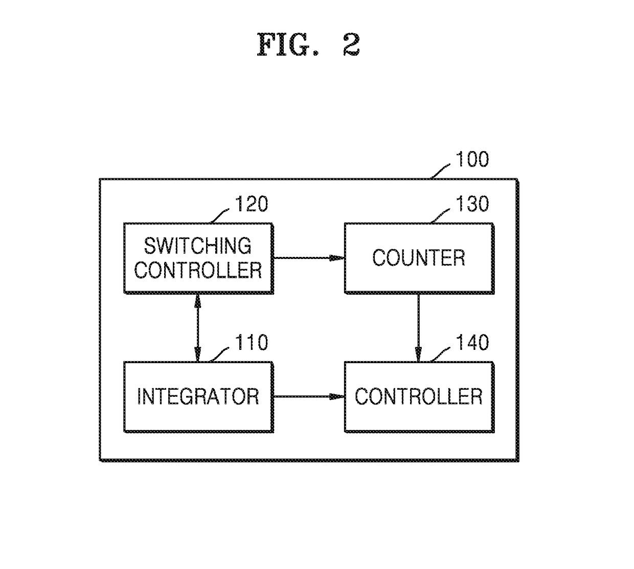 Integrator circuit device and operating method thereof