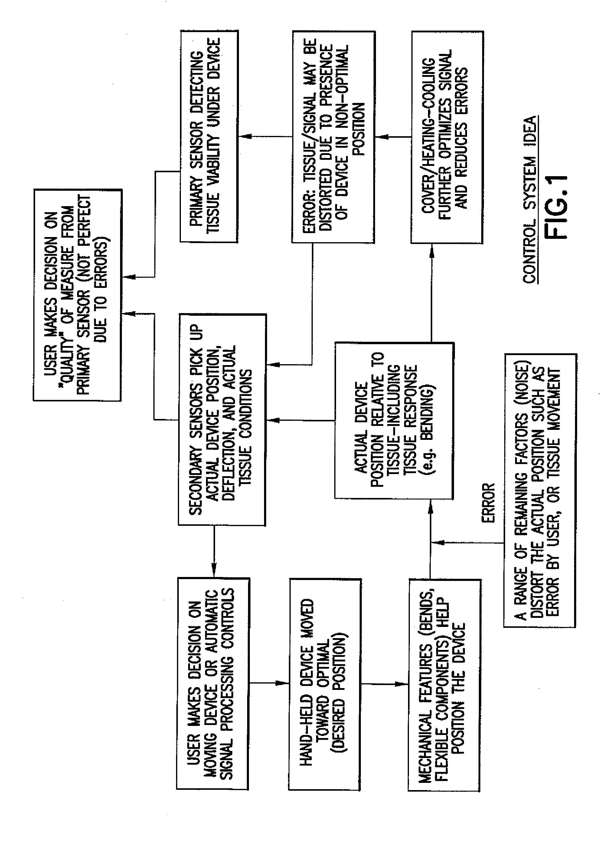 Handheld apparatus to determine the viability of a biological tissue