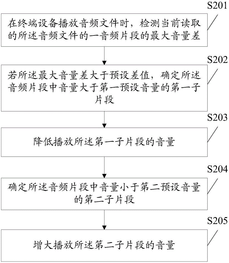 Sound effect processing method and terminal device