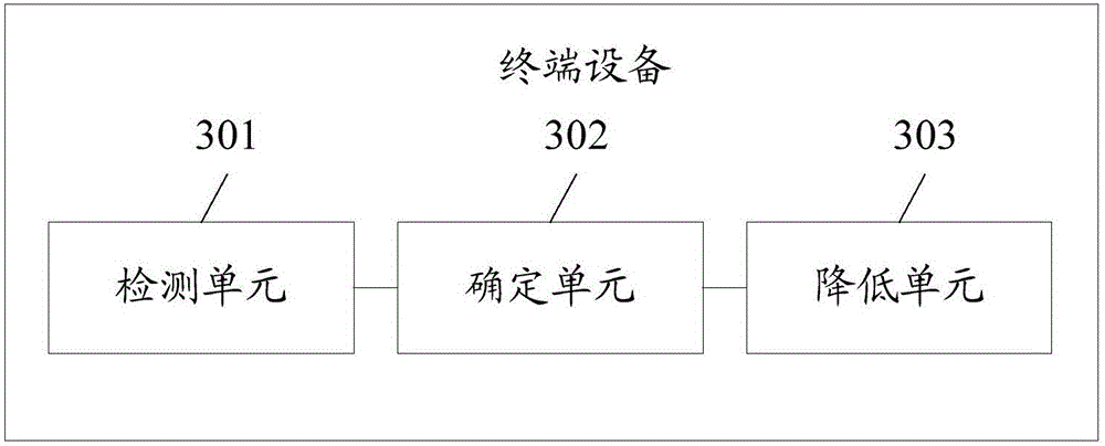 Sound effect processing method and terminal device