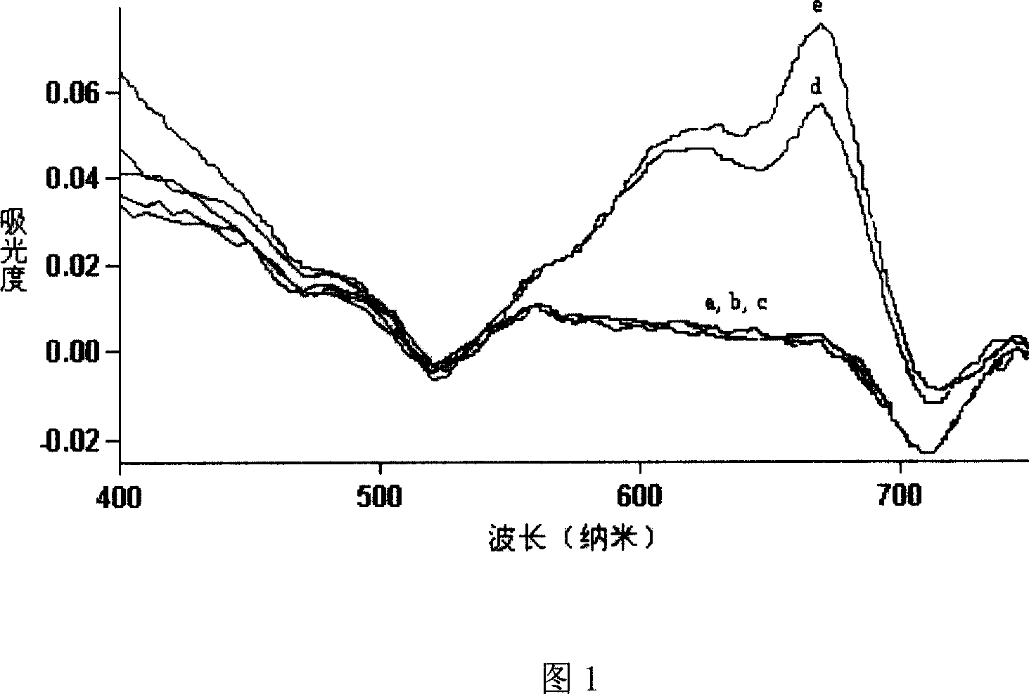 Method for preparing catalyst for converting mercaptan in gasoline