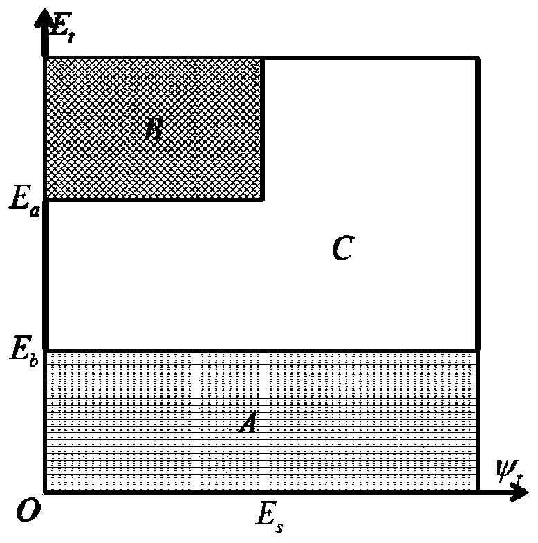 A time sequence prediction method and device based on an intuitive cyclic fuzzy neural network