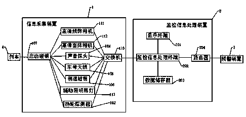 Station train arriving and leaving early warning system and image preprocessing method thereof