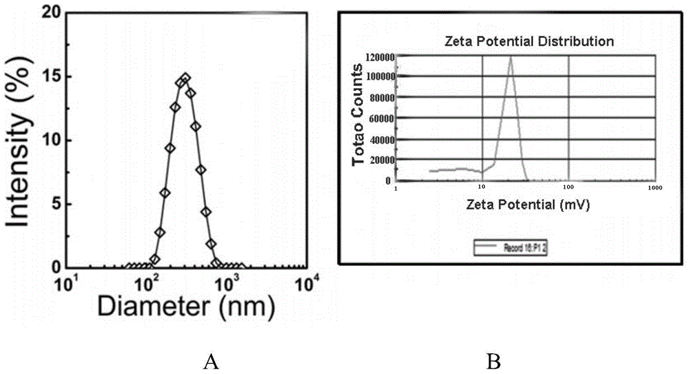 Temperature targeting-based nanogel gene delivery compound, and preparation method and application thereof