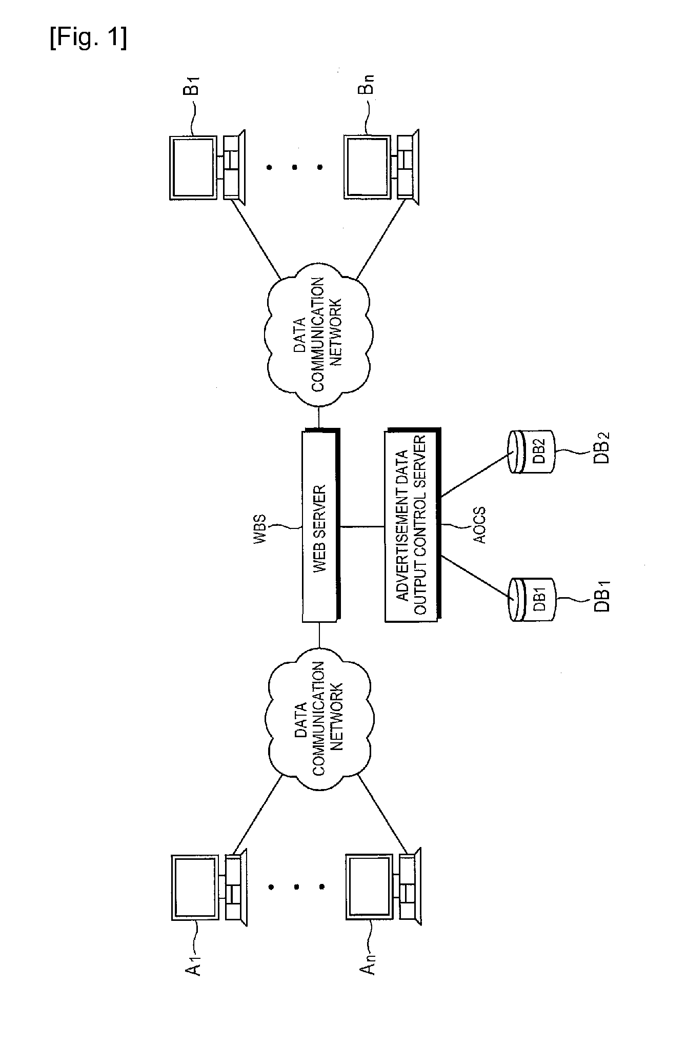 On-line advertisement data output control system and method of the same