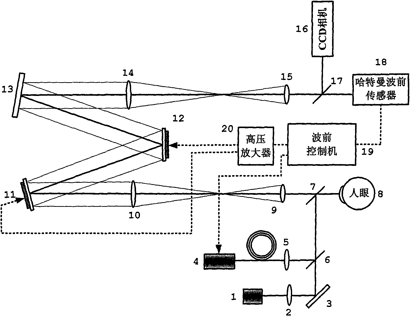 Adaptive optics retina imaging system based on bimorph deformable mirror