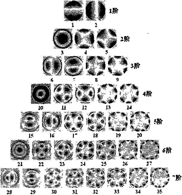 Adaptive optics retina imaging system based on bimorph deformable mirror