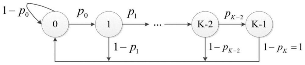 Analysis method of unary coded modulation symbol probability for wireless data and energy simultaneous transmission