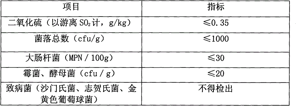 Method for processing preserved physalis pubescens fruits