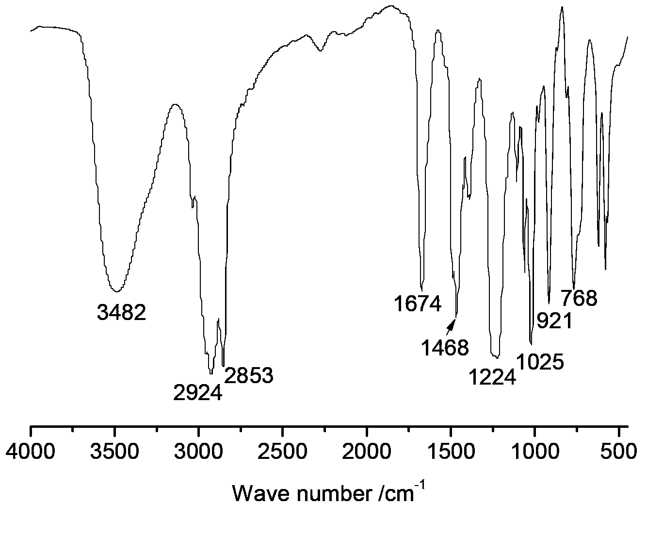 Halogen-free environmentally-friendly cationic antistatic agent and preparation method thereof