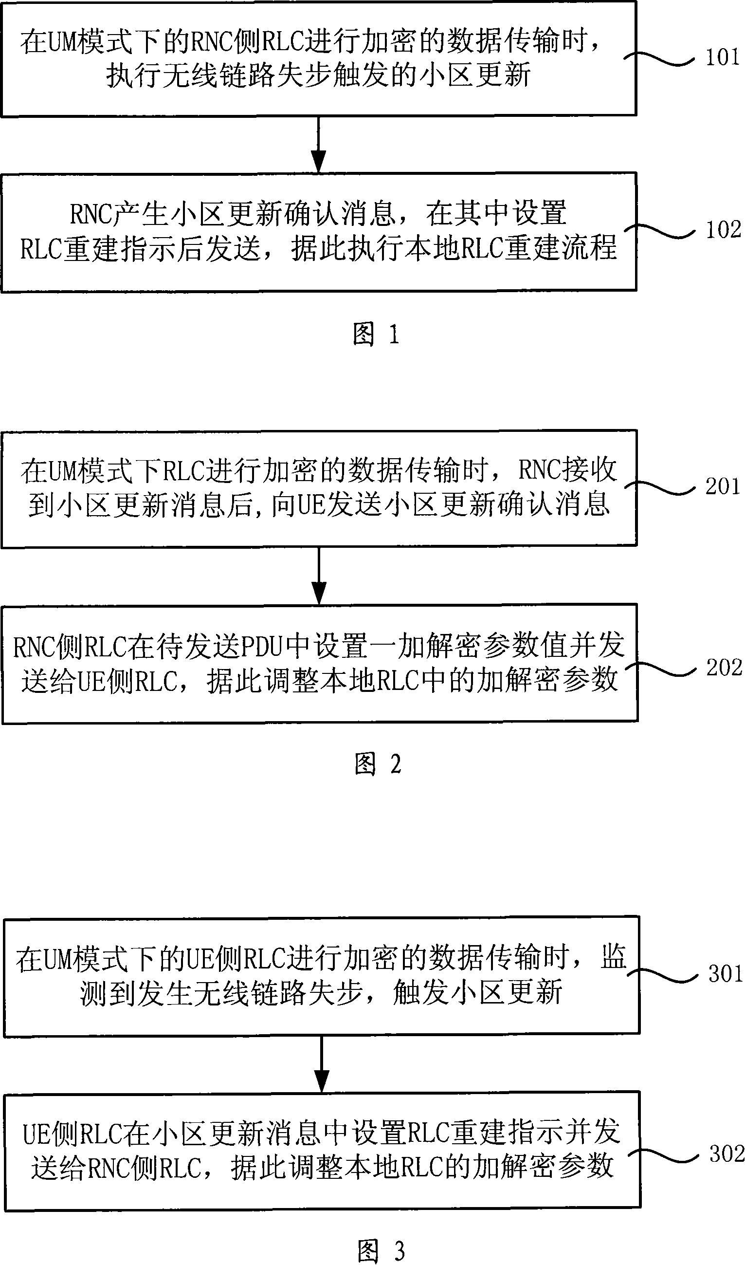 Parameter synchronization method and device