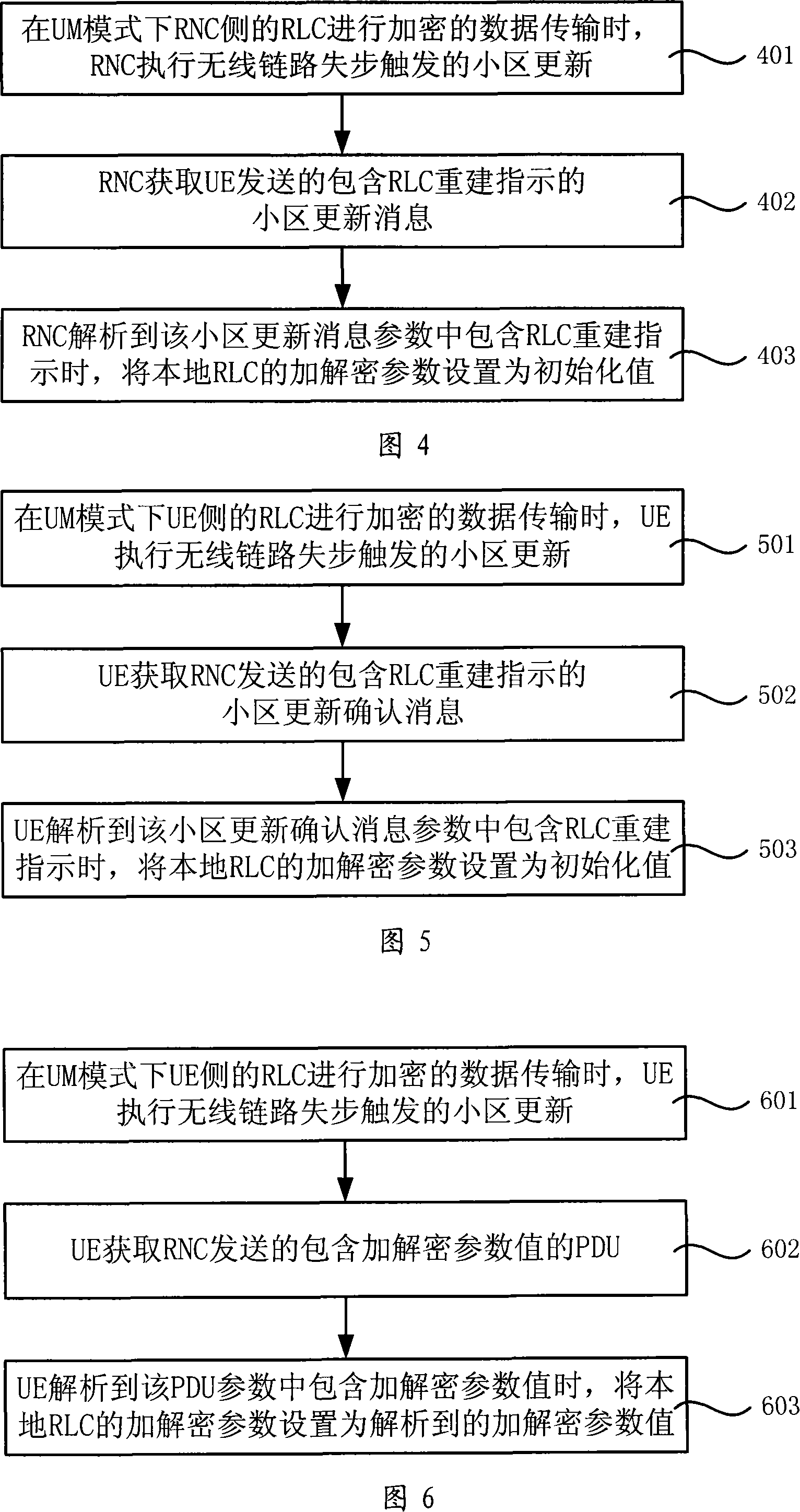 Parameter synchronization method and device