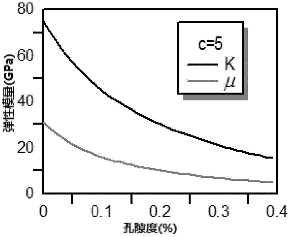 A Method of Quantitative Porosity Inversion Using Seismic Wave Impedance