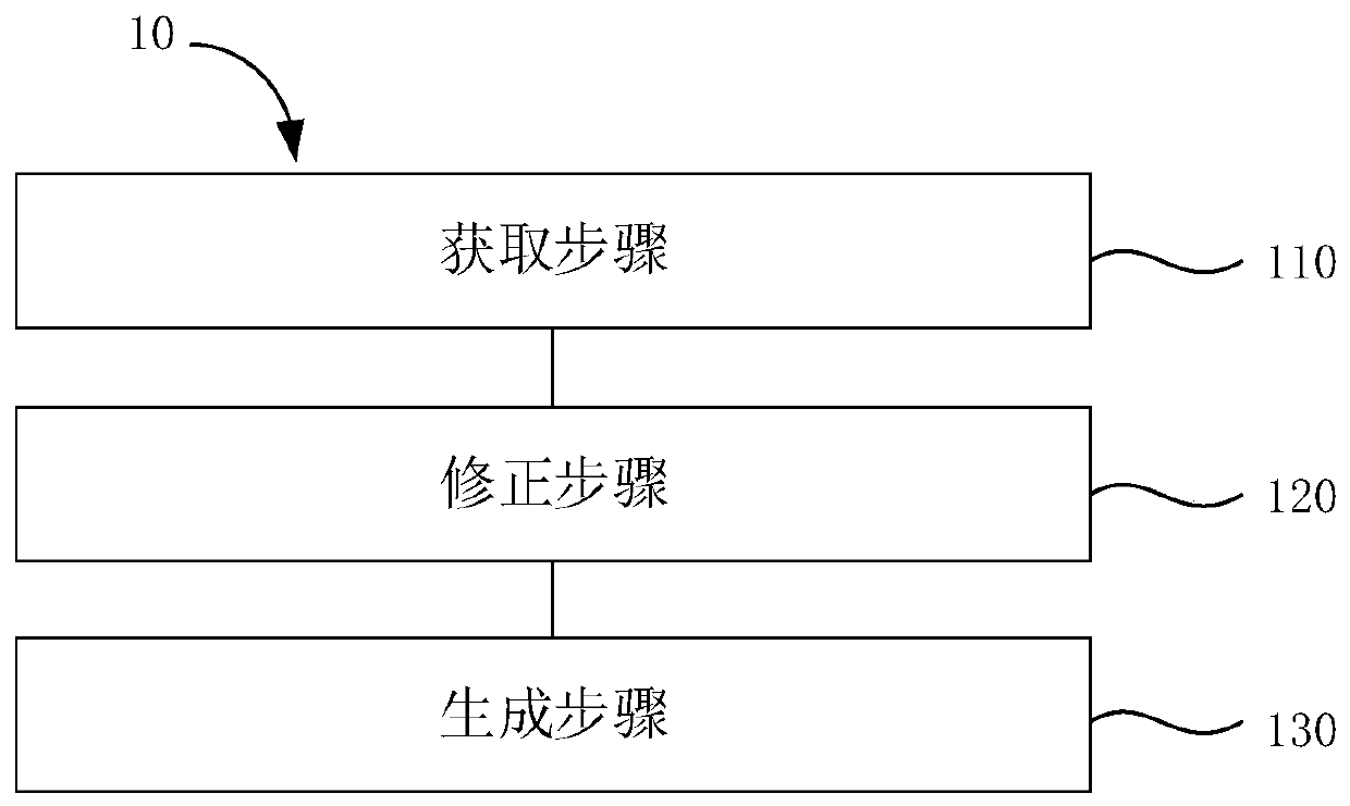 Depth image edge preserving processing method and device